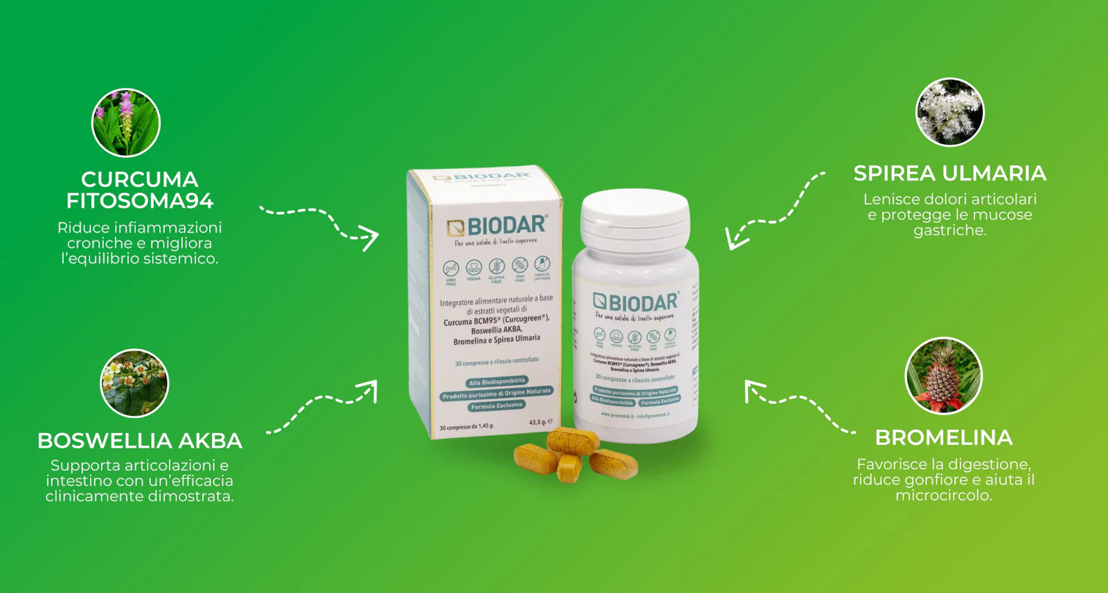 Prometek - BIODAR® | Antinfiammatorio drenante