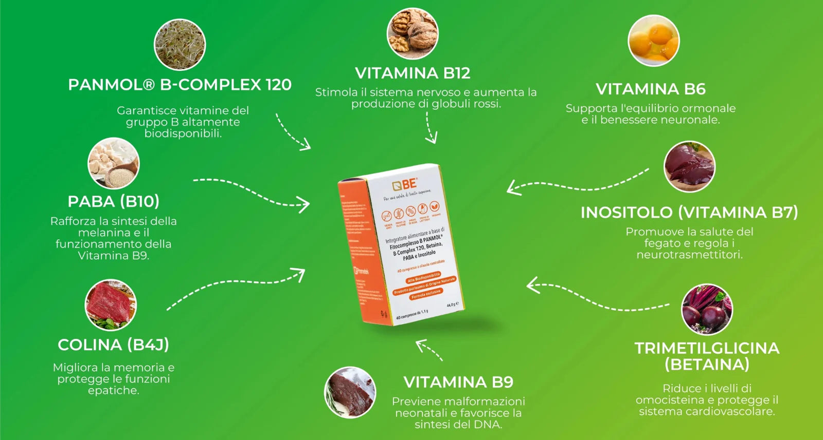 Prometek - BE® | Fitocomplesso B in forma bioattiva