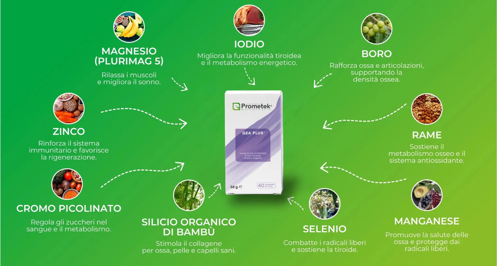 Prometek - GEA PLUS® |  Integratore sali minerali